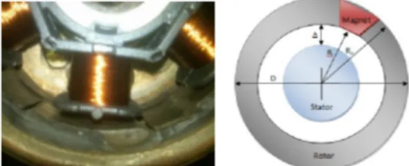 Gambar  rancangan rotor  dengan  variasi  jarak  celah udara  (gap) dapat dilihat pada Gambar  9