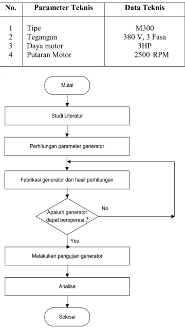Gambar 1. Flowchart Penelitian 