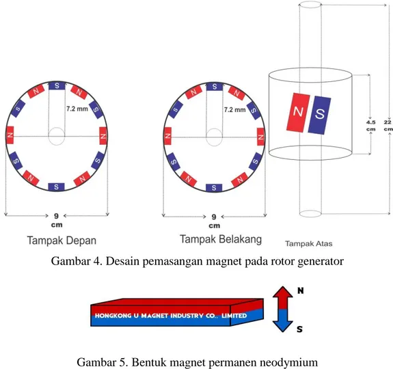 Gambar 4. Desain pemasangan magnet pada rotor generator 