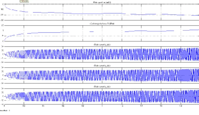 Gambar 13. Output Generator PID_ACO  Dari  Hasil  running  program  didapatkan  nilai-nilai  Arus  (Ampere)    PID_ACO  =  0.7  Ampere