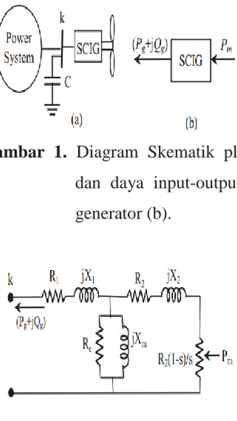 Gambar  1.  Diagram  Skematik  pltan  (a)  dan  daya  input-output    dari  generator (b)