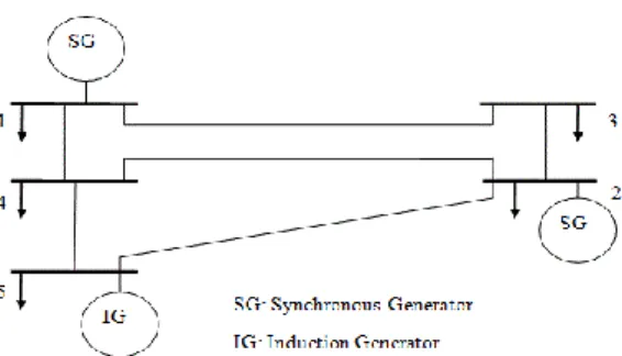 Gambar 4. Diagram satu garis sistem   5-bus 