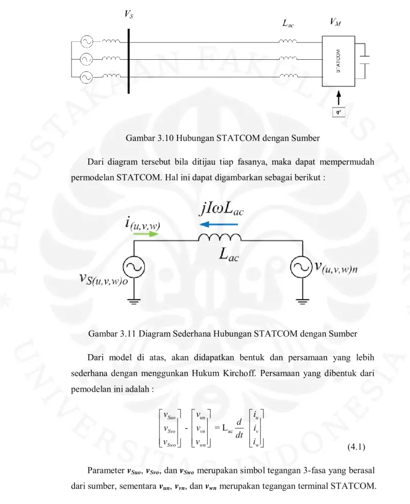 Gambar 3.10 Hubungan STATCOM dengan Sumber 