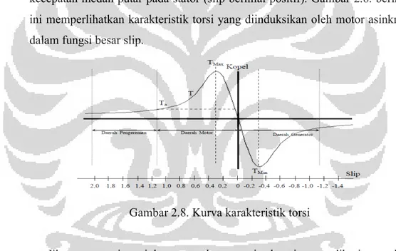 Gambar 2.8. Kurva karakteristik torsi 