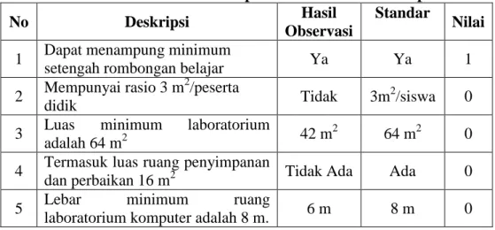 Tabel 3. Prasarana pada Laboratorium Komputer 