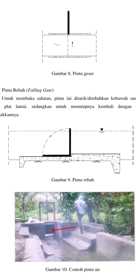 Gambar 9. Pintu rebah 