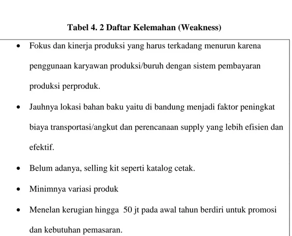 Tabel 4. 2 Daftar Kelemahan (Weakness) 