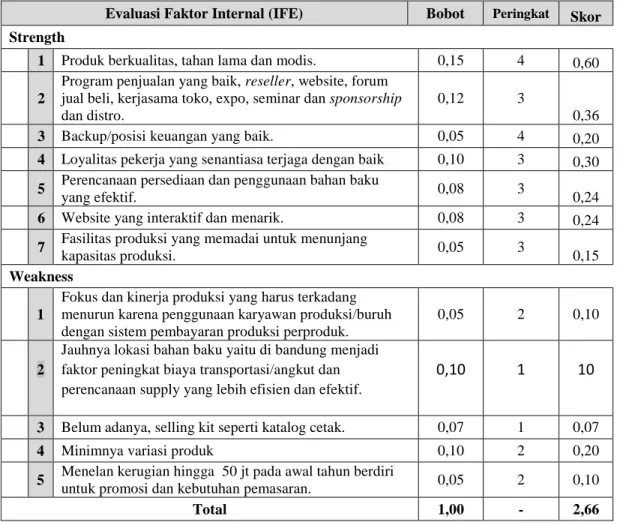 Tabel 4. 5 Matriks IFE 