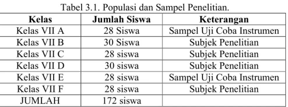 Tabel 3.1. Populasi dan Sampel Penelitian. 