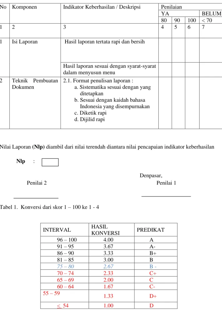 Tabel 1.  Konversi dari skor 1 – 100 ke 1 - 4 