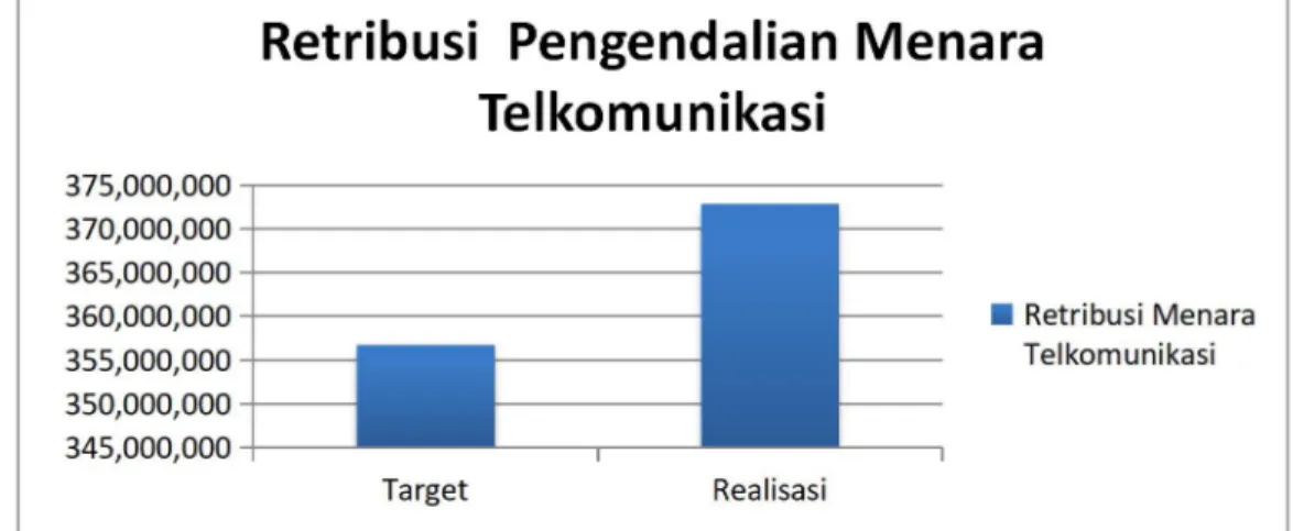 Tabel .1 Retribusi Pengendalian Menara Telekomunikasi