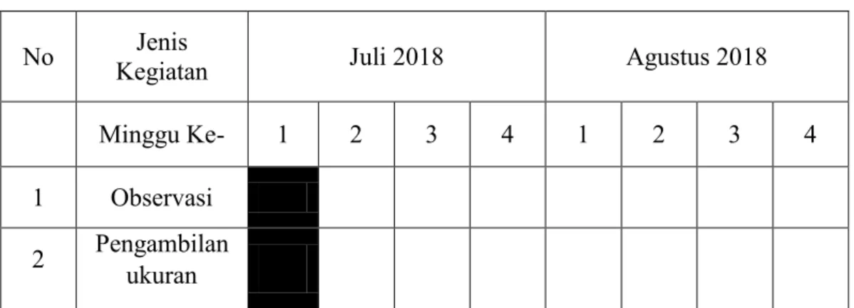 Tabel 5. Rencana jadwal pengerjaan 