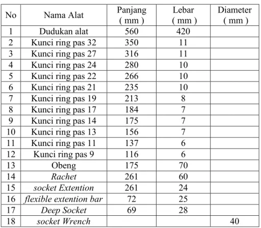Tabel 1. Daftar ukuran desain 