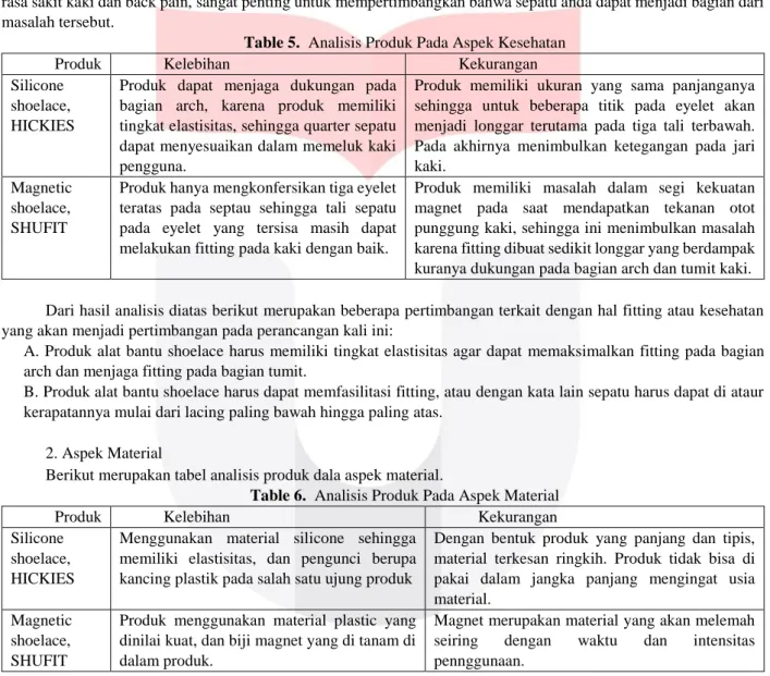 Table 5.  Analisis Produk Pada Aspek Kesehatan 