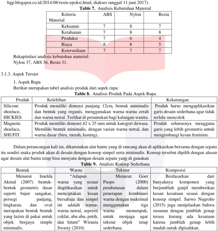 Table 7.  Analisis Kebutuhan Material  Kriteria 