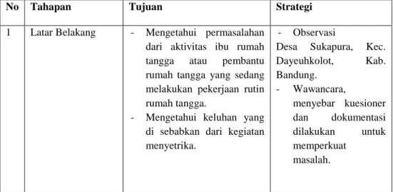 Table 1.1 : Table Tahapan Perancanagan 