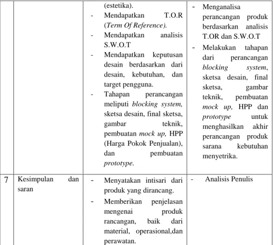 gambar  teknik, 