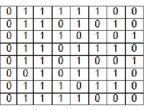 Gambar 1. Bit Terakhir yang Disusun  Tahap Ketiga: Dilakukan konversi  nilai biner  yang didapat, tiap  8 bit biner ke  dalam bilangan desimal