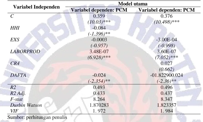 Tabel 3 Hasil Estimasi Model Utama 