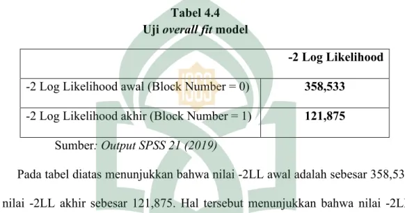 Tabel 4.4  Uji overall fit model 