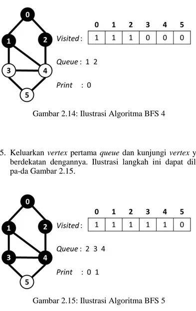 Gambar 2.14: Ilustrasi Algoritma BFS 4 