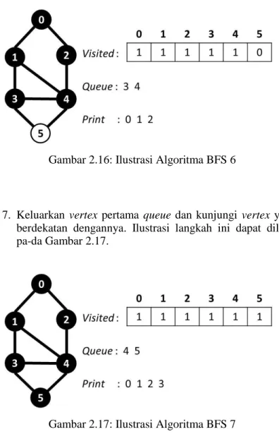 Gambar 2.16: Ilustrasi Algoritma BFS 6 