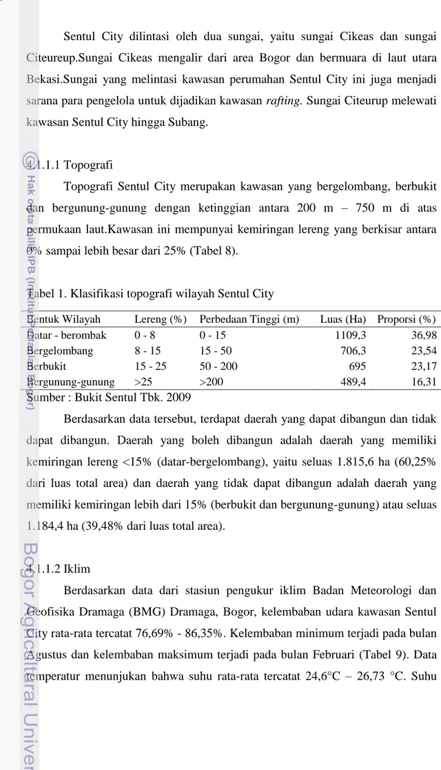 Tabel 1. Klasifikasi topografi wilayah Sentul City 