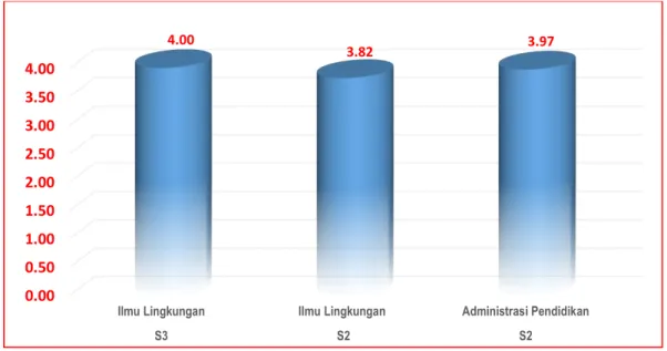 Tabel 14. Nilai  IKD  masing-masing  Dosen  Pascasarjana  Universitas  Riau  Semester I (Periode Januari-Juni 2019) 