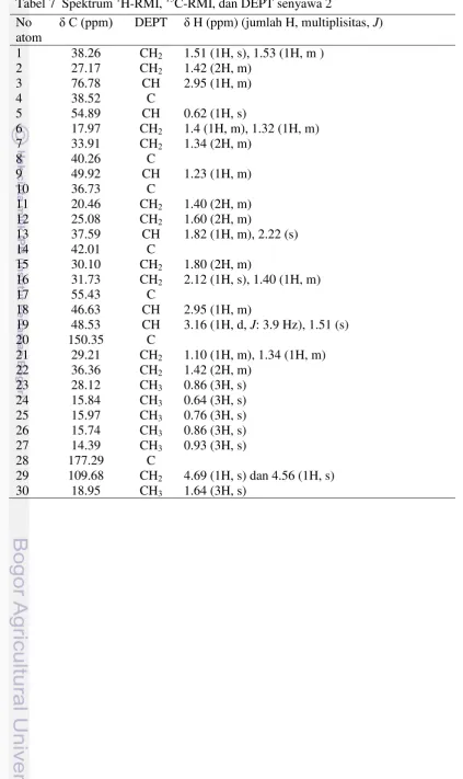 Tabel 7  Spektrum 1H-RMI, 13C-RMI, dan DEPT senyawa 2 