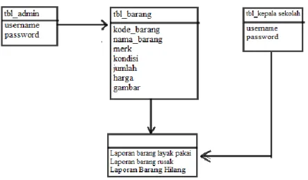 Gambar 4.2Class Diagram 