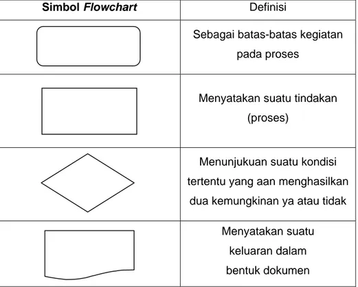 Tabel 2.1. Simbol Flowchart Diagram 