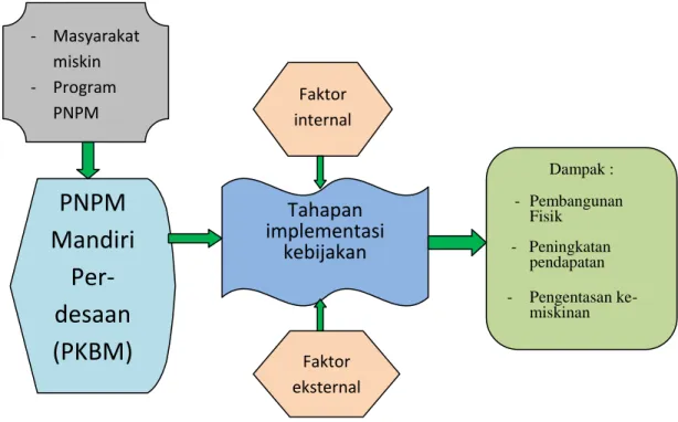 Gambar  1 :  Bagan alir penelitian. 