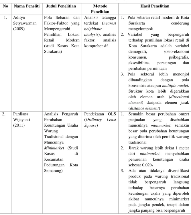 Tabel 1.2. Penelitian-Penelitian yang Terkait 