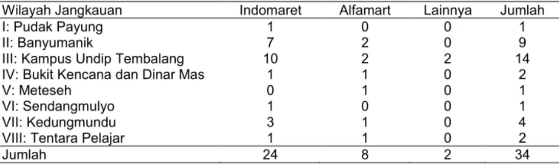 Tabel 1. Wilayah Jangkauan Retail di Kecamatan Banyumanik dan Tembalang 