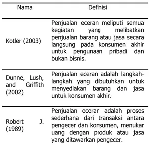 Tabel 1. Definisi Ritel (Penjualan Eceran) 