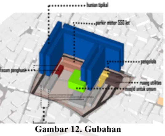 Gambar 12. Gubahan 