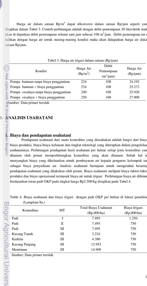 Tabel 3. Harga air irigasi dalam satuan (Rp/jam) 