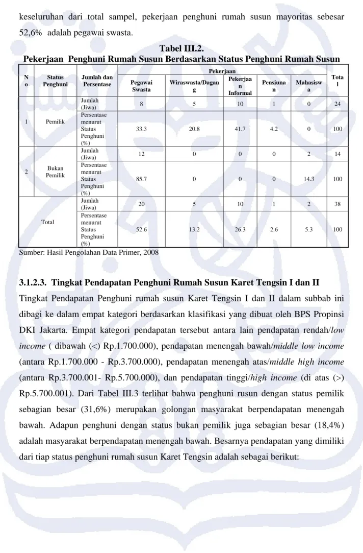 Tabel III.2. 