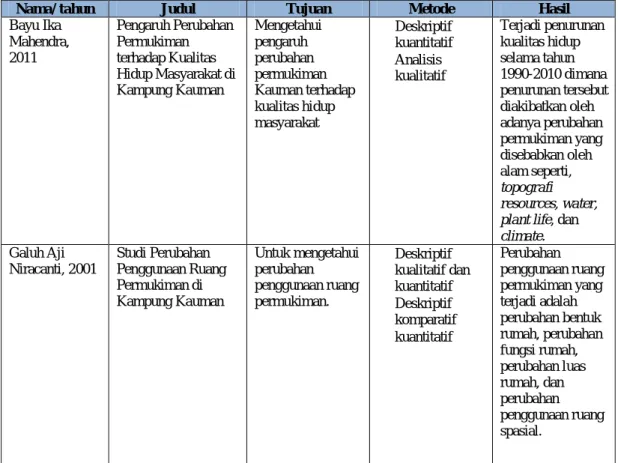 Table I.2 Keaslian Penelitian