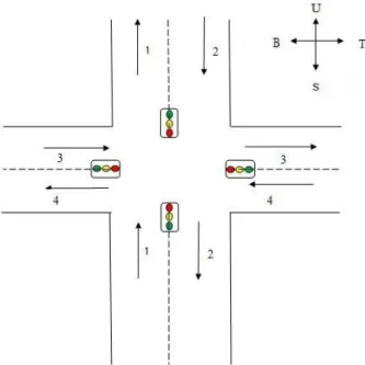 Gambar  1  menunjukkan  persimpangan  jalan  yang  sederhana,  dengan  kendaraan  di  satu  ruas  jalan  hanya  diperkenankan berjalan lurus setelah persimpangan
