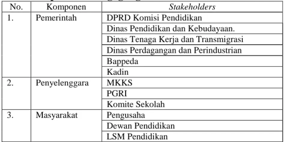 Tabel  2. Pelaku yang terkait dengan Pengembangan Pendidikan Kejuruan bisnis  dan manajemen Kabupaten Tulungagung 