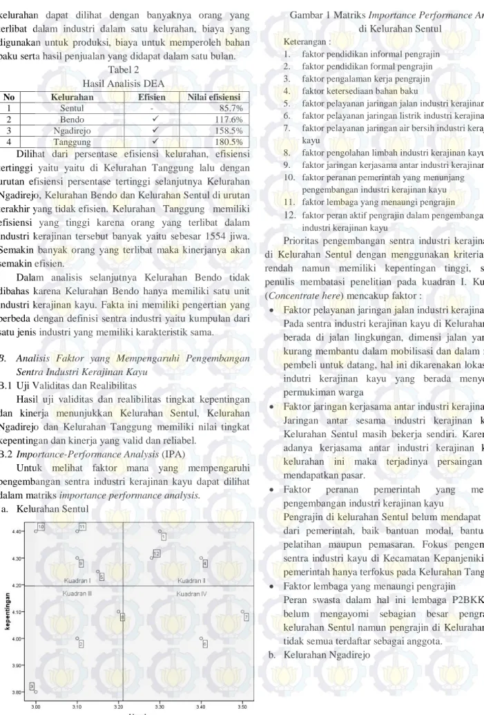 Tabel 2  Hasil Analisis DEA 