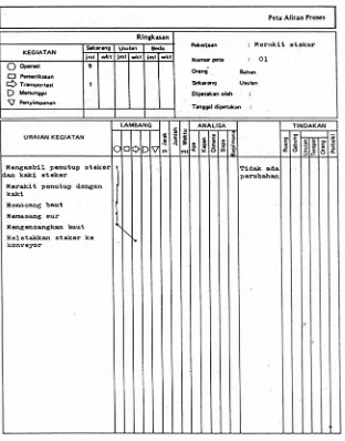 Gambar 2.8 Peta Aliran Proses Merakit Steker Sumber: Madyana, 1996 