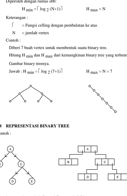 Gambar binary treenya. 