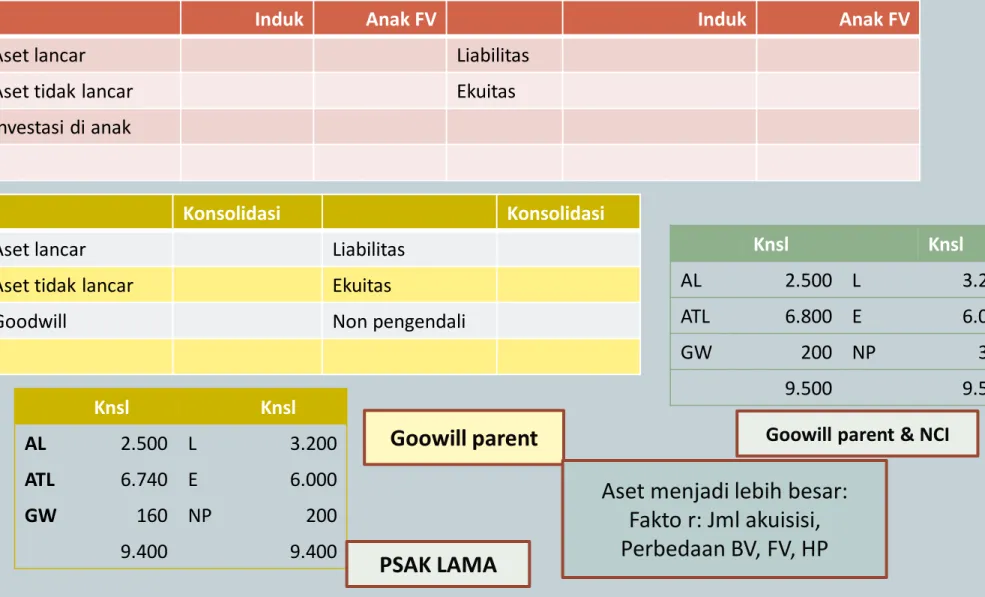 Ilustrasi Penggabungan usaha 