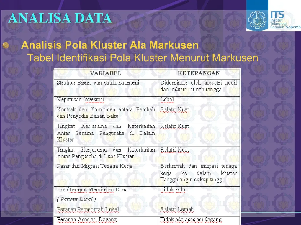 Tabel Identifikasi Pola Kluster Menurut Markusen
