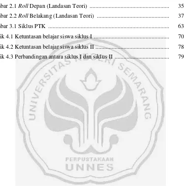 Gambar 2.1 Roll Depan (Landasan Teori)  .....................................................