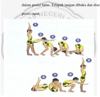 Gambar 2.1 roll depan 