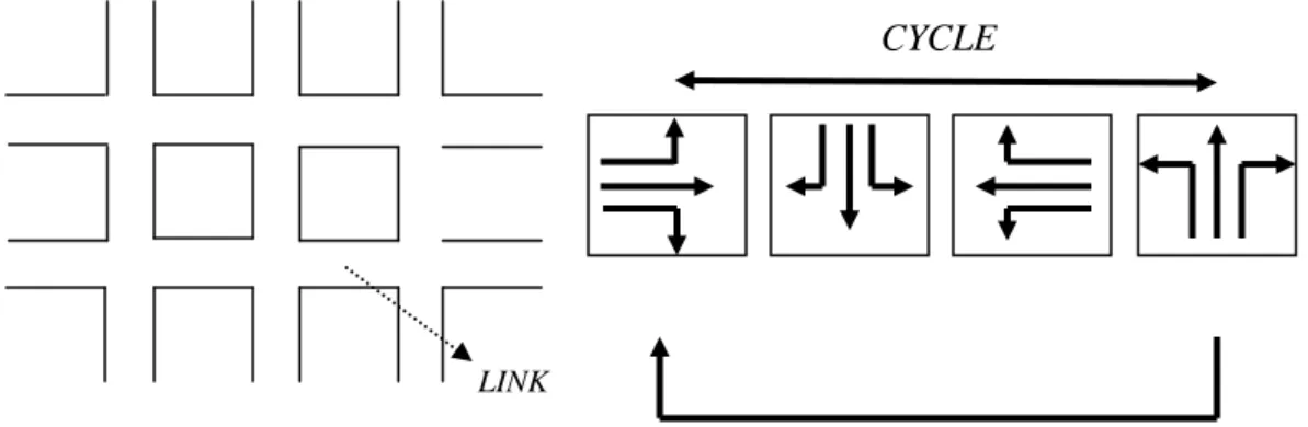Gambar 2.8 Grafik representasi, cycle dan phase 