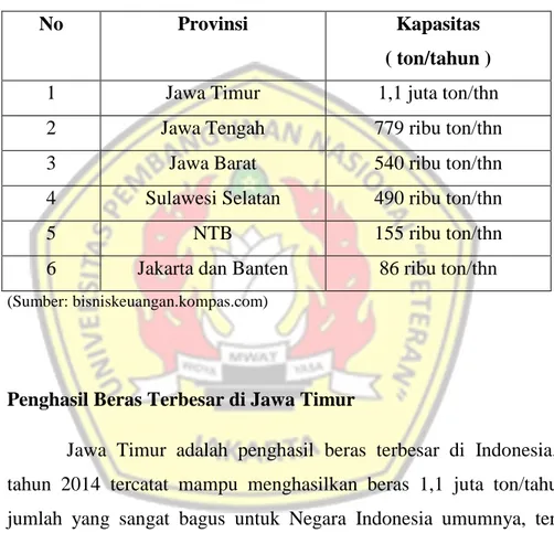 Tabel 1. Provinsi Penghasil Beras Terbesar Di Indonesia 